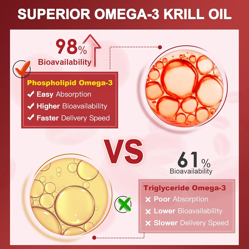 HOLUCKS Antarktisches Krillöl- – Krill Oil Supplement Bewertung und Preis