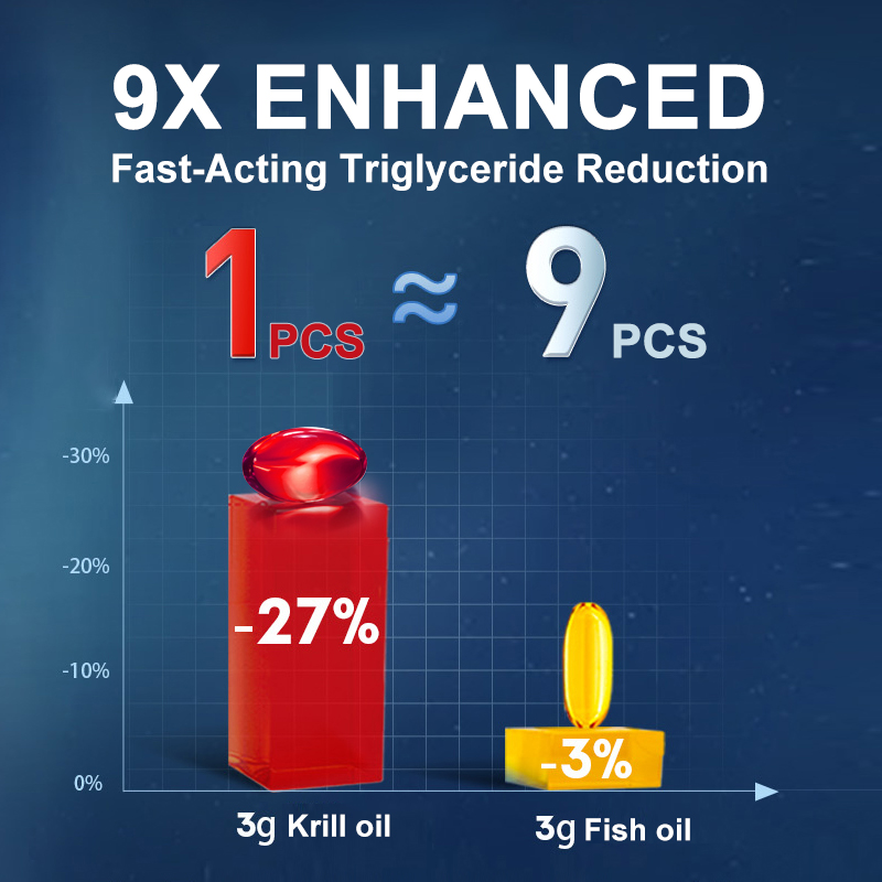 Antarktisches Krillöl 2000 mg  – Krill Oil Supplement Bewertung und Preis
