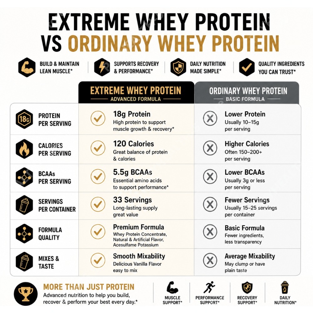 Vanille-Molkenproteinpulver 2, – Fitness Nutrition Whey Bewertung und Preis